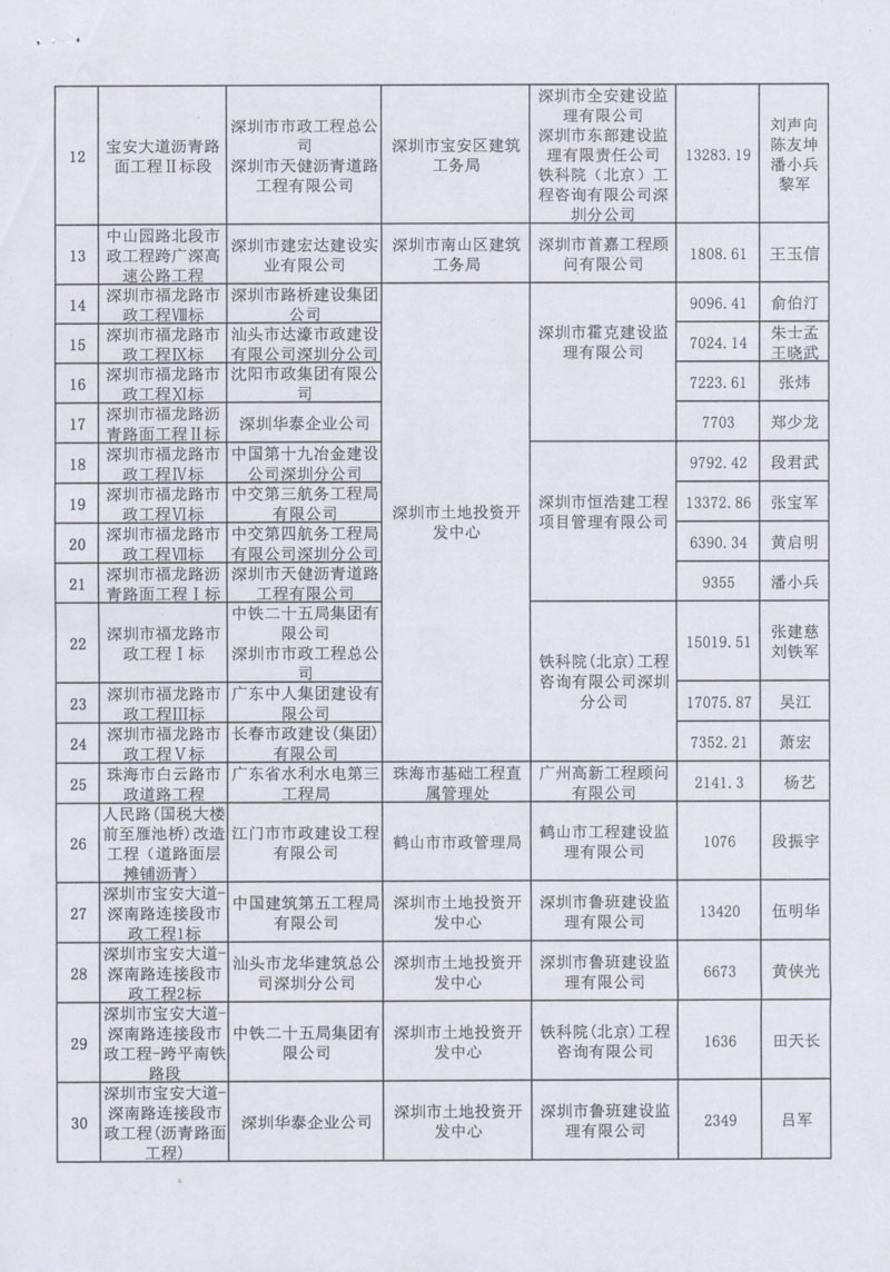 廣東省市政協(xié)會關(guān)于表彰2008年度市政優(yōu)良樣板工程的決定2.jpg